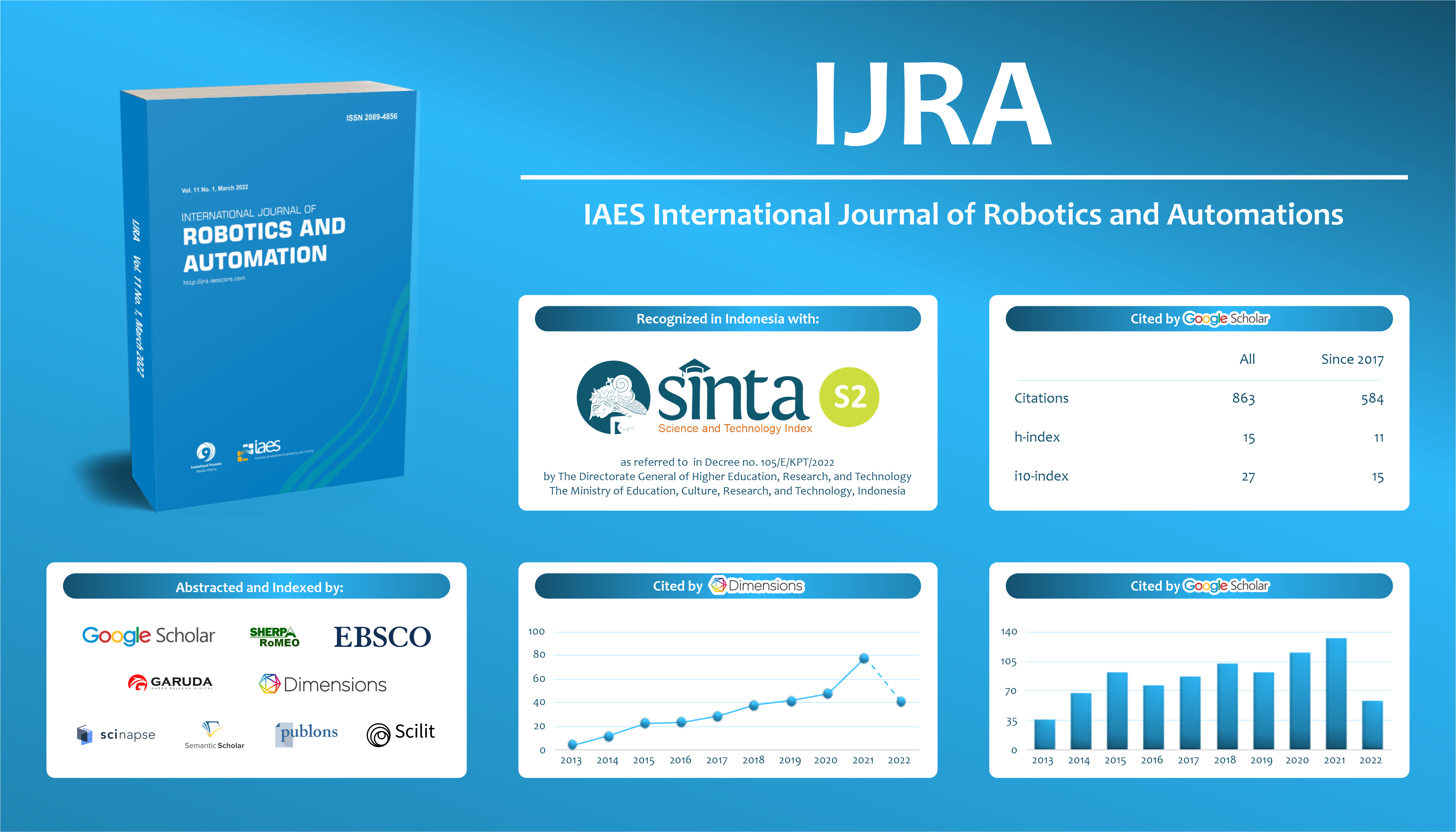IAES International Journal of Automation